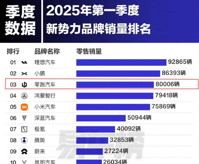 购车4年的零跑老车主收到了退款！这波操作让友商看不懂了！