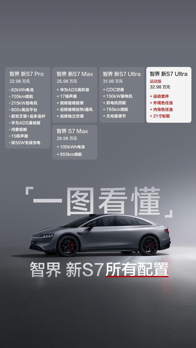 小米 SU7 最强对手？余承东称智界新S7是稳得住的快