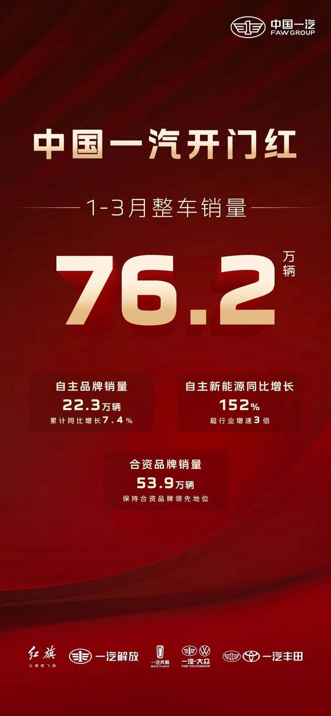 开局良好！一汽发布今年一季度销量数据