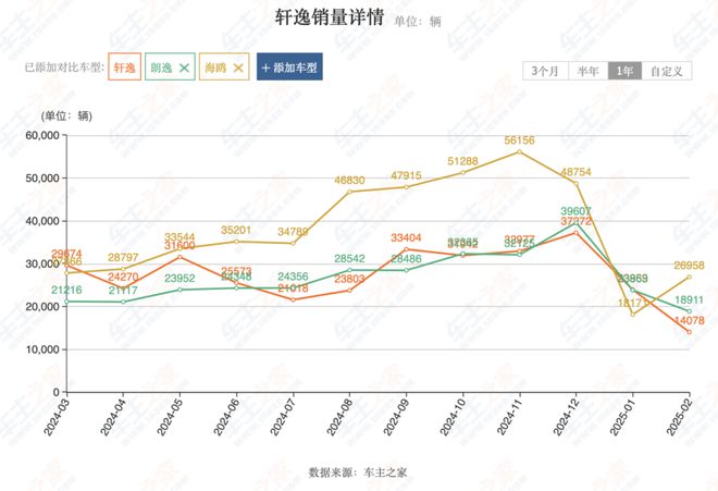 “你选择对标谁，就是承认不如谁”