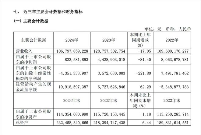 广汽的韧性，藏在2024财报里