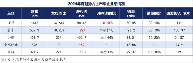 2024整车企业财报解析：在分化和突围中穿越周期