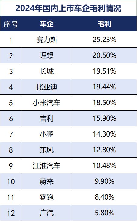 2024整车企业财报解析：在分化和突围中穿越周期