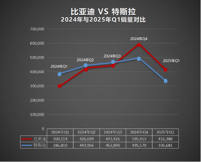 关税新政“拖垮”特斯拉？