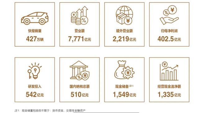 关税新政“拖垮”特斯拉？