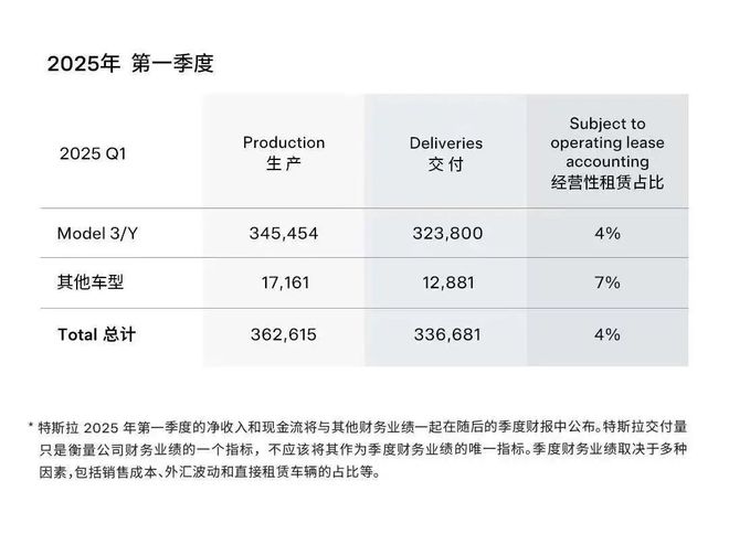 今年，特斯拉全指望中国了