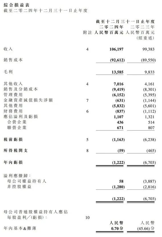 东风汽车2024财报：净利润转正，自主品牌崛起