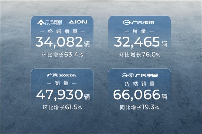 子版块稳中向好，3月的广汽不可掉以轻心