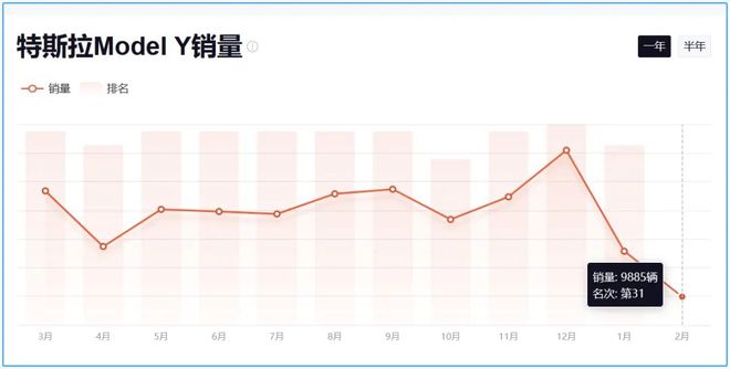 特斯拉“传统豪华”祛魅，中国新豪华崛起