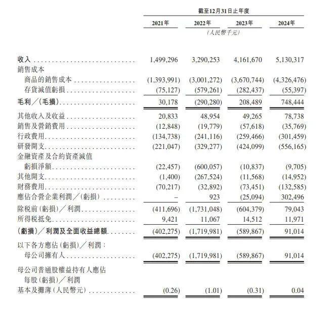 “福耀系”诞生200亿IPO，曹德旺要抢曾毓群的生意