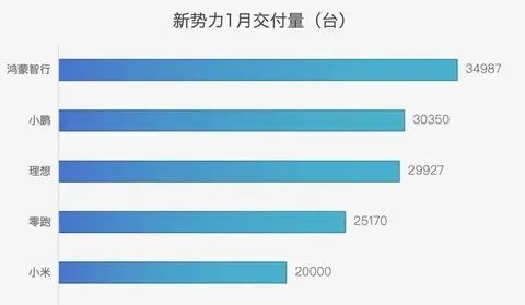 那些对标特斯拉的，现在怎么样了？
