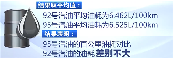 常识未必对 95号一定比92号汽油更耐烧吗：实测见真章