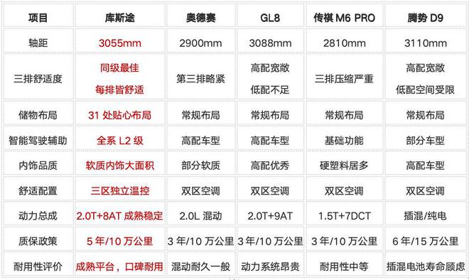 途胜L真值一口价11.98万，价格战不是放低身段，而是抬高标准！