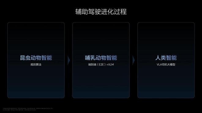 理想汽车VLA司机大模型 从动物进化到人类!