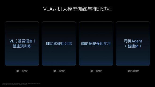 理想汽车VLA司机大模型 从动物进化到人类!