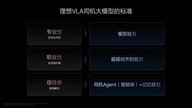 理想汽车VLA司机大模型 从动物进化到人类!