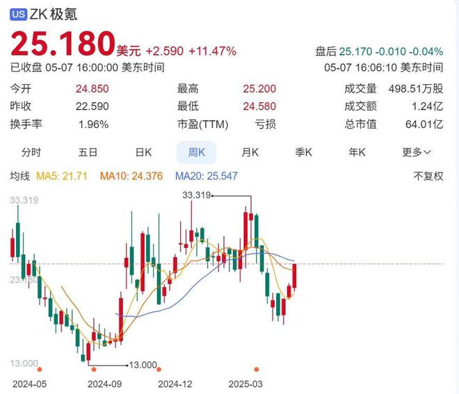 极氪火速回归吉利，李书福预见了什么？