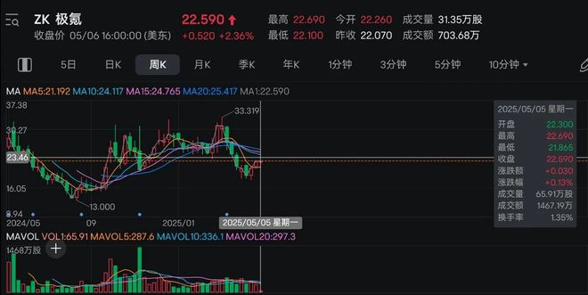 回归“一个吉利”，吉利（0175）合并极氪