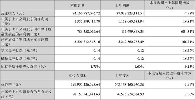 4月零售超20万辆，长安汽车更想加速出海