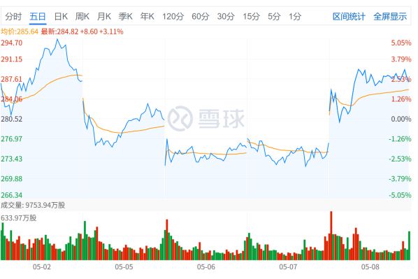 美股大型科技股普涨 特斯拉飙升3.11%领跑新能源赛道