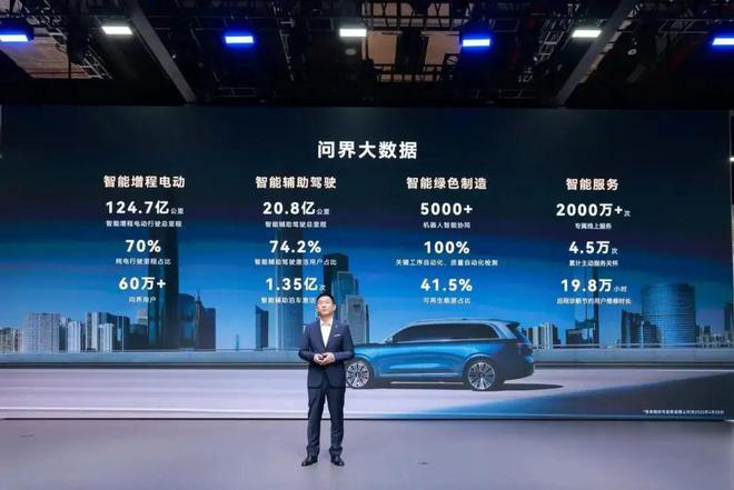 问界M8“力挽狂澜” 赛力斯抢夺“大六座SUV”话语权