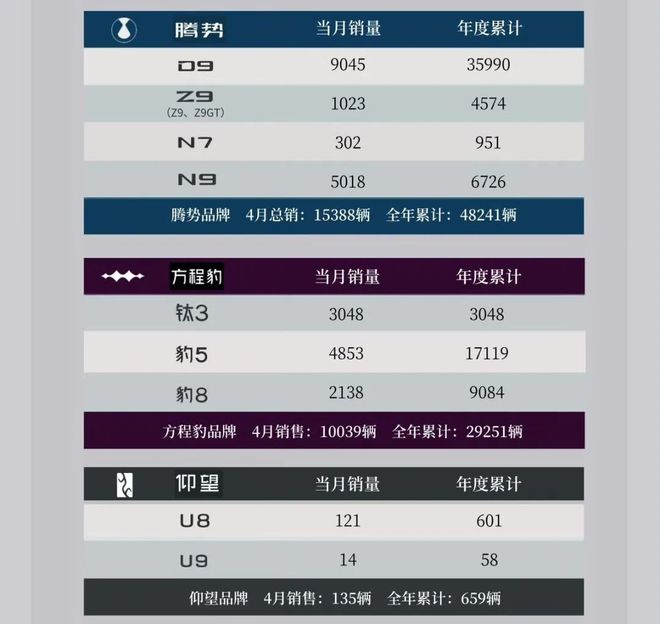 谨慎点，比亚迪还是别冲550万辆了