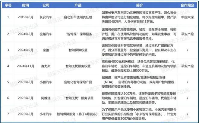 智驾“保险”，但不保命