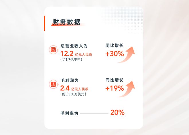 增长只是开始，亿咖通亮眼一季报背后的决心