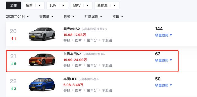 “烨” 品牌的开山之作 S7 在 4 月的销量仅有 62 辆？