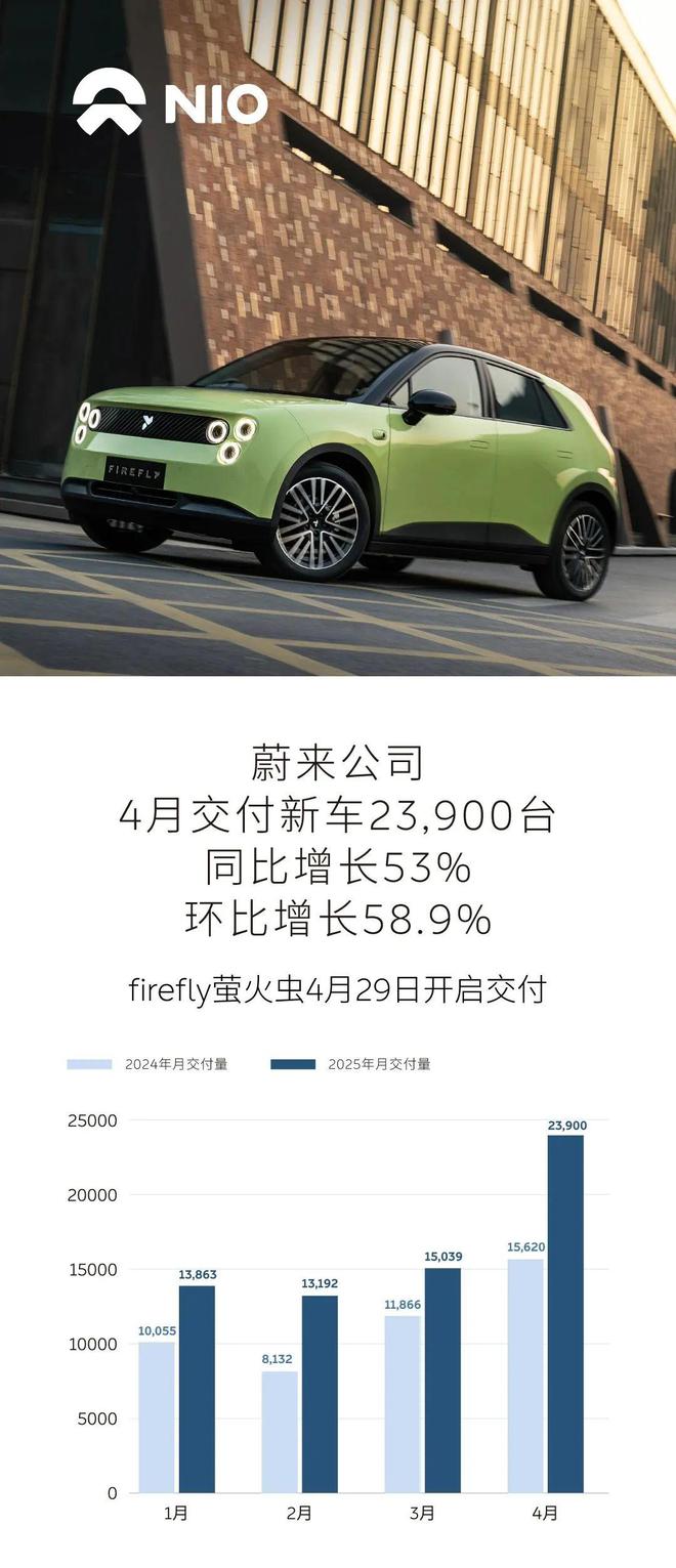 “蔚乐萤”，输不起