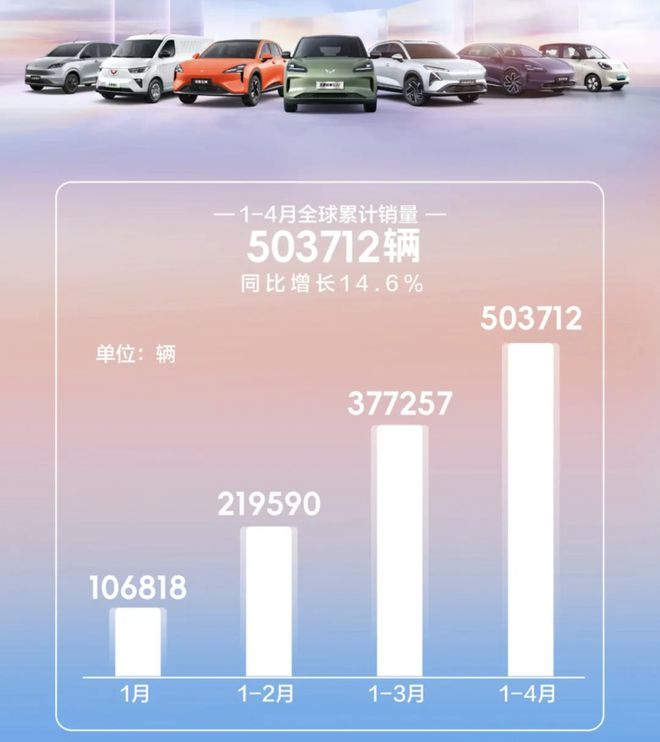 4个月狂销132万辆，上汽能否逆转质疑？