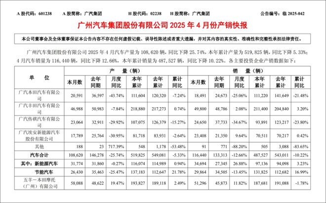 广汽丰田4月稳住销量，秘诀何在引热议