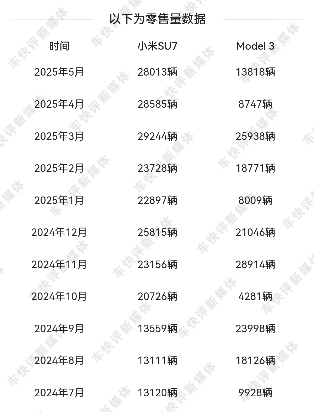 Model 3败给了小米SU7，小米YU7能打败Model Y吗？