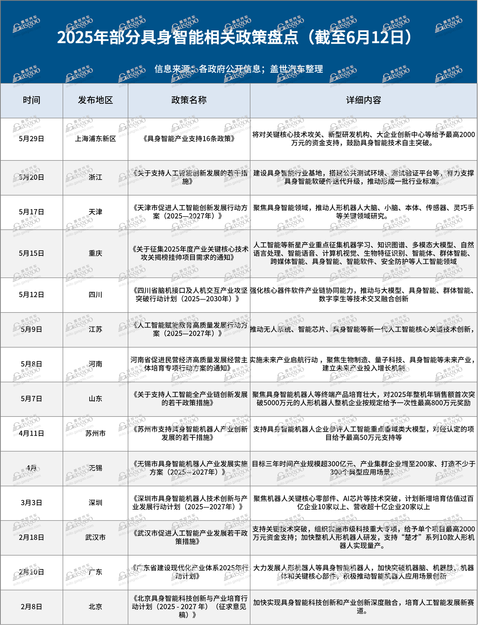 多地政策加码，具身智能产业发展进入快车道