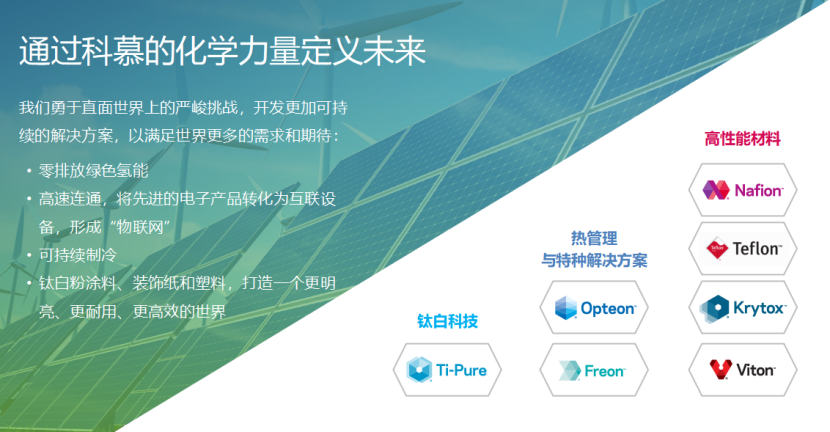 科慕化学：R-457C科慕新一代车用热泵解决方案
