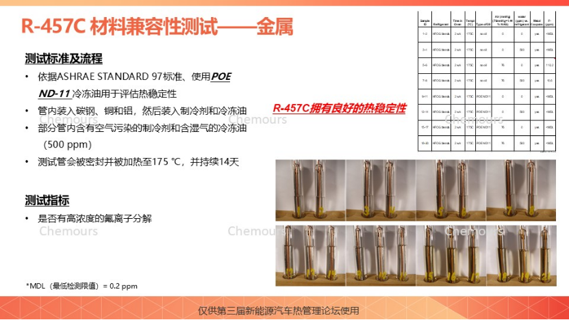 科慕化学：R-457C科慕新一代车用热泵解决方案