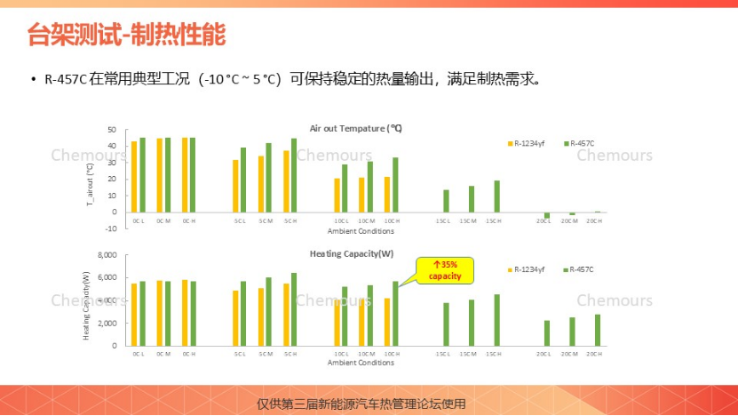 科慕化学：R-457C科慕新一代车用热泵解决方案
