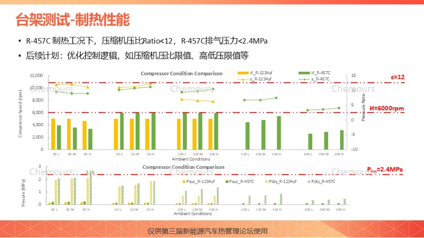 科慕化学：R-457C科慕新一代车用热泵解决方案