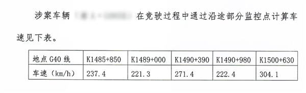 最快超300km/h！7辆摩托车高速上疯狂飙车：骑手驾照全吊销