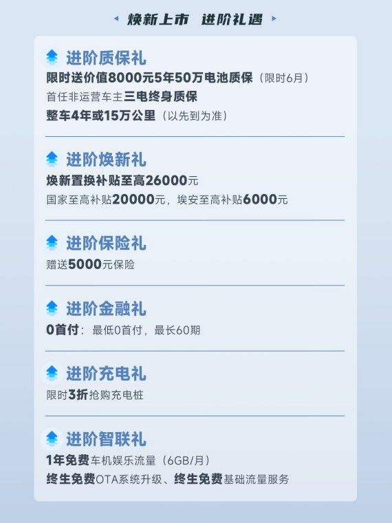 2025款AION Y Plus焕新上市，9.98万元起