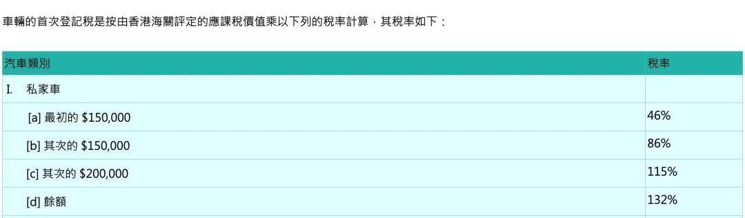 拿下香港市场，对中国车企有多重要？