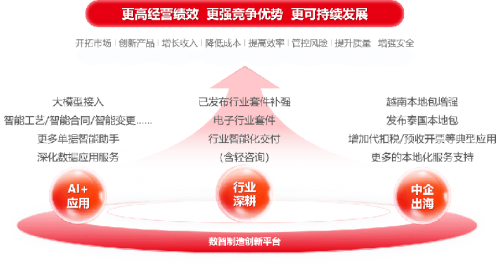 宁波智造再添新篇：沁园携手用友U9 cloud解锁“AI+制造”升级