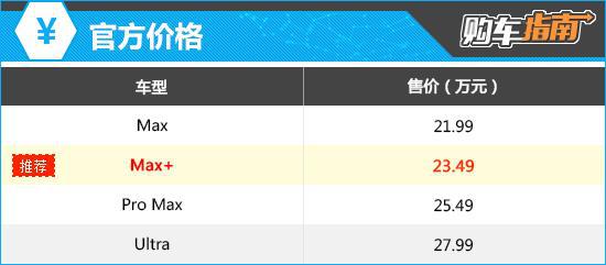 推荐Max+ 2025款智己L6购车指南