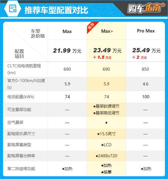 推荐Max+ 2025款智己L6购车指南