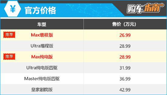 推荐Max版 新款阿维塔12购车指南