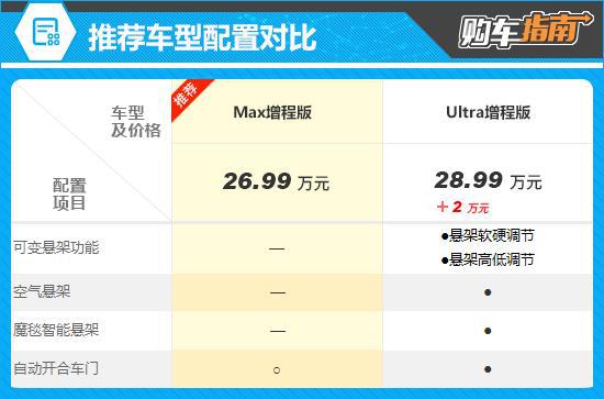 推荐Max版 新款阿维塔12购车指南