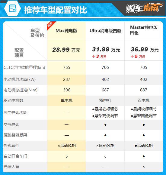 推荐Max版 新款阿维塔12购车指南