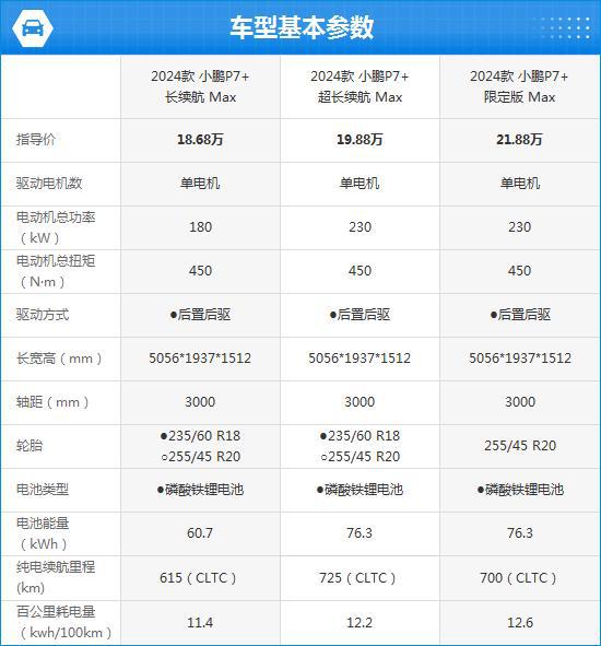 2024款小鹏P7+完全评价报告