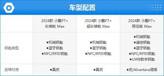 2024款小鹏P7+完全评价报告