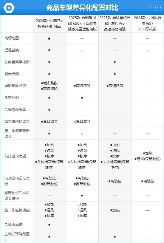 2024款小鹏P7+完全评价报告
